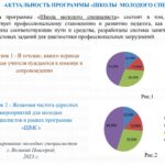 Школа молодого специалиста