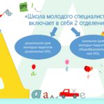 Школа молодого специалиста