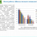 Школа молодого специалиста